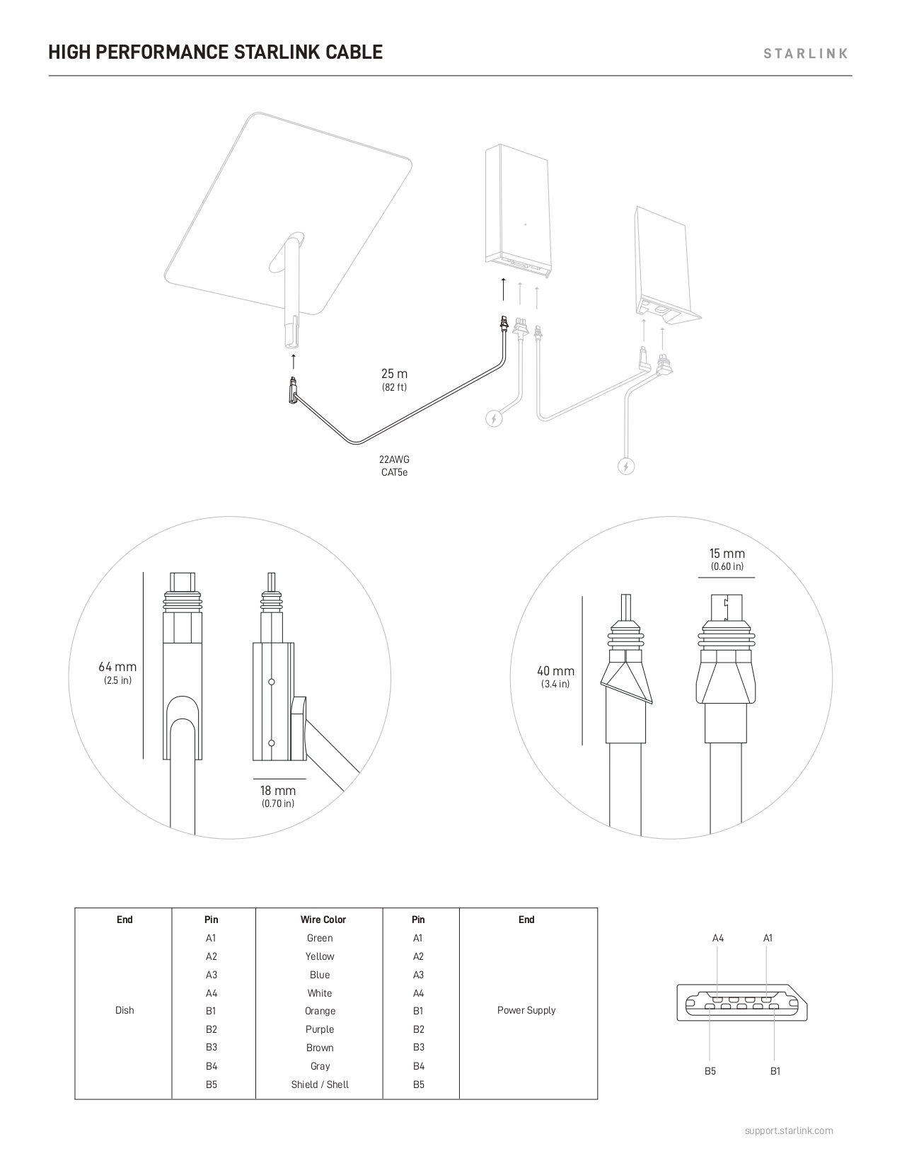 STARLINK FOR FIXED SITES - STARLINK HIGH PERFORMANCE KIT - STARLINK BUSINESS STARLINK FOR FIXED SITES - STARLINK HIGH PERFORMANCE KIT - STARLINK BUSINESS