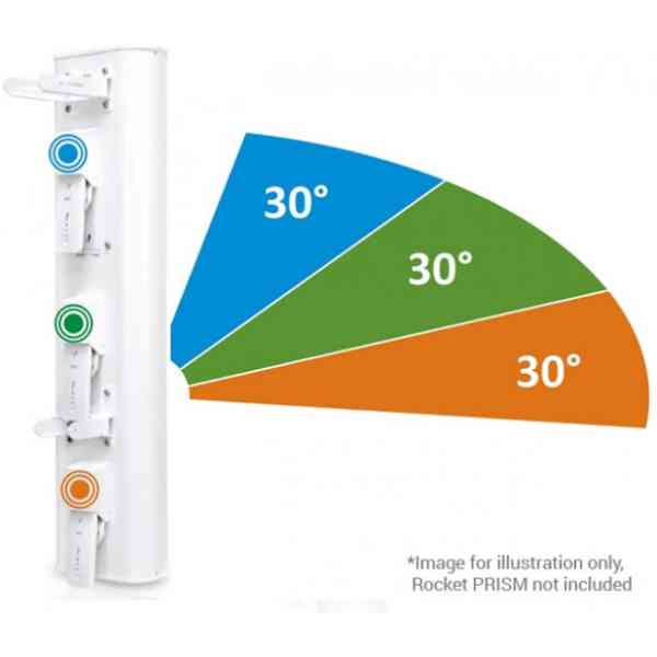 Ubiquiti AirPRISM 5GHz Sector Antenna