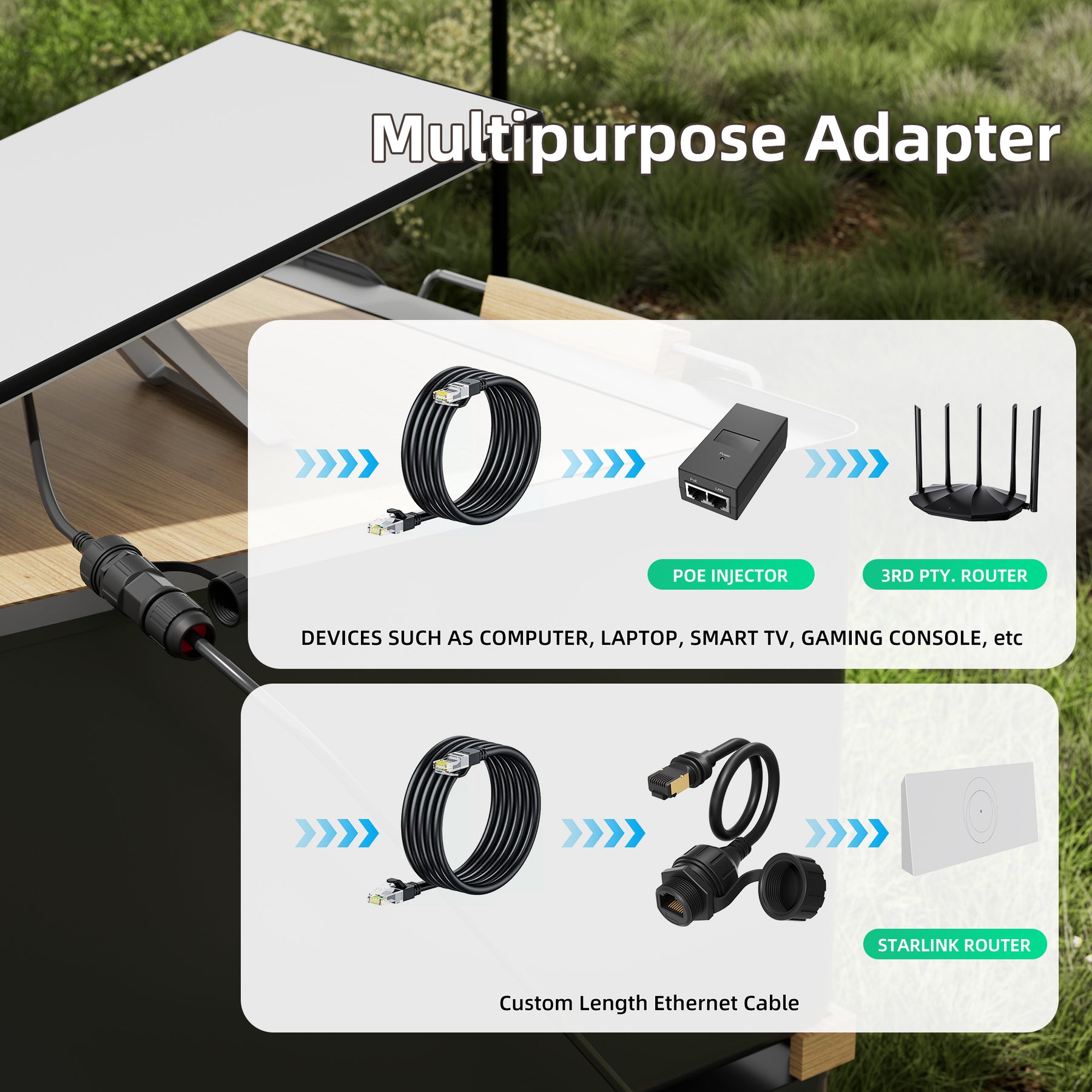 Starlink Gen 3/Mini SPX Plug to RJ45 Coupler Ethernet Adapter Kit - Image 3
