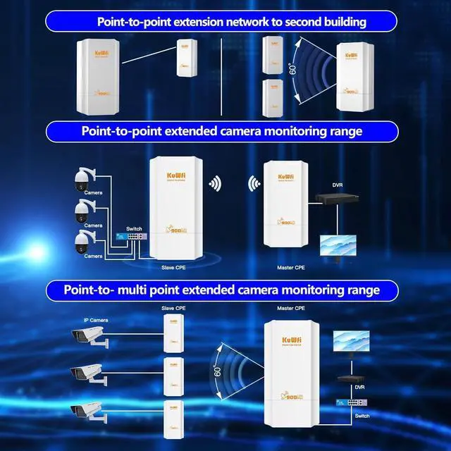 KuWFi 5.8G Wireless Network Ethernet Bridge, Long Range Transmission WiFi Access Point Outdoor AP CPE Kit IP65 Waterproof Point to Point WiFi Bridge for Extend starlink Router Signal 2-Packs | +254100720022 KuWFi 5.8G Wireless Network Ethernet Bridge, Long Range Transmission WiFi Access Point Outdoor AP CPE Kit IP65 Waterproof Point to Point WiFi Bridge for Extend starlink Router Signal 2-Packs - Image 3