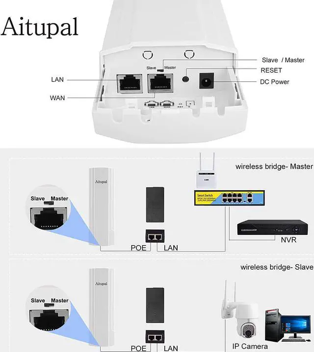 5.8G Gigabit 1Gbps High Speed Wireless Bridge, Point to Point WiFi Outdoor CPE with 14dBi High-Gain Antenna, 5KM Long Range Working Distance Support starlink Router48V PoE | +254100720022 5.8G Gigabit 1Gbps High Speed Wireless Bridge, Point to Point WiFi Outdoor CPE with 14dBi High-Gain Antenna, 5KM Long Range Working Distance Support starlink Router48V PoE - Image 4