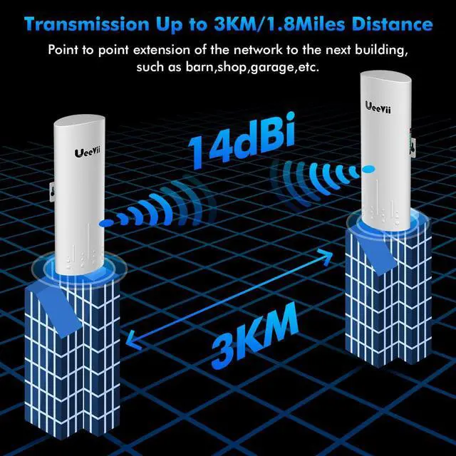 Wireless Bridge Point to Point Outdoor: UeeVii CPE450 5.8G 3Km Long Range Wi-Fi Bridge for Extend Network to Barn and Surveillance Range - Work with Starlink, 14dBi MIMO Antenna,48V POE Powered, 2pcs | +254100720022 Wireless Bridge Point to Point Outdoor: UeeVii CPE450 5.8G 3Km Long Range Wi-Fi Bridge for Extend Network to Barn and Surveillance Range - Work with Starlink, 14dBi MIMO Antenna,48V POE Powered, 2pcs - Image 3