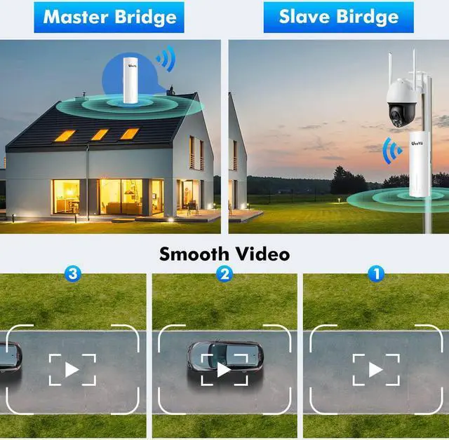 Wireless Bridge Point to Point Outdoor: UeeVii CPE450 5.8G 3Km Long Range Wi-Fi Bridge for Extend Network to Barn and Surveillance Range - Work with Starlink, 14dBi MIMO Antenna,48V POE Powered, 2pcs | +254100720022 Wireless Bridge Point to Point Outdoor: UeeVii CPE450 5.8G 3Km Long Range Wi-Fi Bridge for Extend Network to Barn and Surveillance Range - Work with Starlink, 14dBi MIMO Antenna,48V POE Powered, 2pcs - Image 4