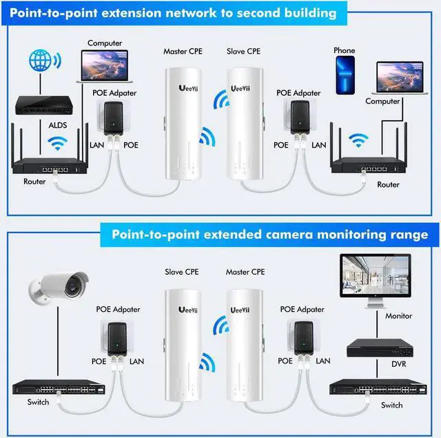 Wireless Bridge Point to Point Outdoor: UeeVii CPE450 5.8G 3Km Long Range Wi-Fi Bridge for Extend Network to Barn and Surveillance Range - Work with Starlink, 14dBi MIMO Antenna,48V POE Powered, 2pcs | +254100720022 Wireless Bridge Point to Point Outdoor: UeeVii CPE450 5.8G 3Km Long Range Wi-Fi Bridge for Extend Network to Barn and Surveillance Range - Work with Starlink, 14dBi MIMO Antenna,48V POE Powered, 2pcs - Image 5