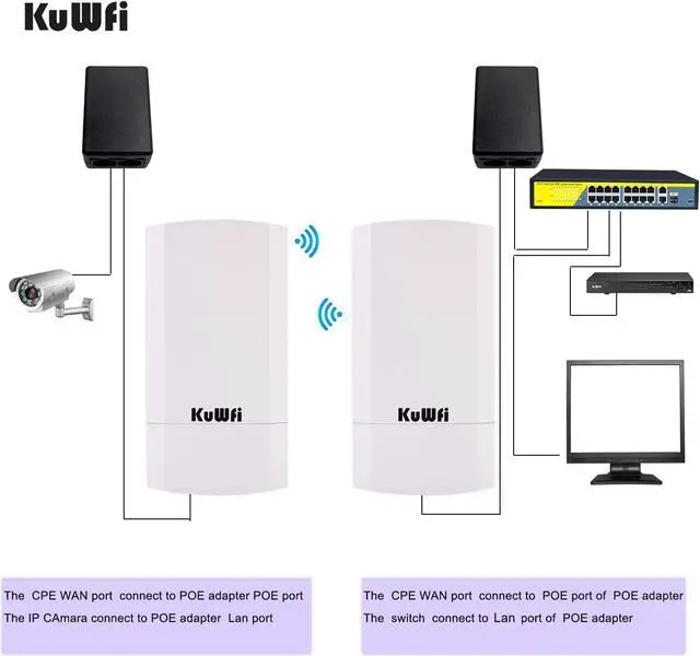 KuWFi 2-Pack 300Mbps Wireless Bridge, Outdoor CPE WiFi Kit Point to Point Wireless Access Point 2.4G Internet Bridge 1KM Transmission Distance Solution for starlink Signal | +254100720022 KuWFi 2-Pack 300Mbps Wireless Bridge, Outdoor CPE WiFi Kit Point to Point Wireless Access Point 2.4G Internet Bridge 1KM Transmission Distance Solution for starlink Signal - Image 6