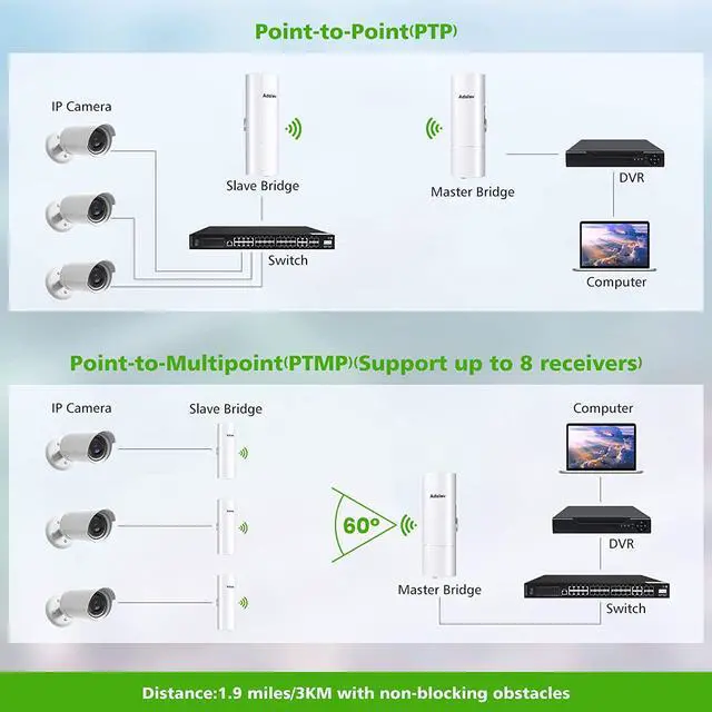 Gigabit Wireless Bridge with Mounts, 5.8G Point to Point Extender, 3KM Outdoor WiFi Bridges with 16dBi Antenna for Barn, Garage, RV, Farm, CCTV/IP Camera, Starlink Network Extension, Network Sharing | +254100720022 Gigabit Wireless Bridge with Mounts, 5.8G Point to Point Extender, 3KM Outdoor WiFi Bridges with 16dBi Antenna for Barn, Garage, RV, Farm, CCTV/IP Camera, Starlink Network Extension, Network Sharing - Image 5