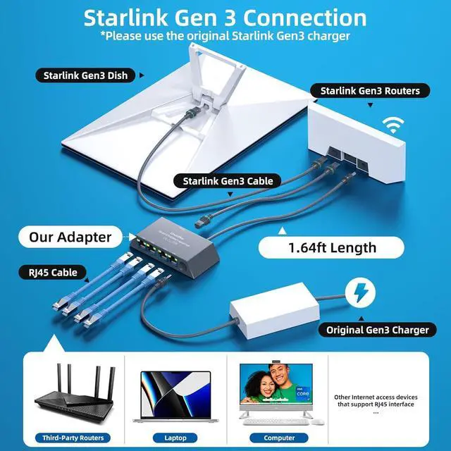 Multi Ports Starlink Mini/Starlink Gen 3 Ethernet Adapter for Wired External Network 4-Ports Starlink Ethernet Adapter Gen 3 for 4 Devices Networked Simultaneously Stable Connection - Up to 1 Gbps | +254100720022 Multi Ports Starlink Mini/Starlink Gen 3 Ethernet Adapter for Wired External Network 4-Ports Starlink Ethernet Adapter Gen 3 for 4 Devices Networked Simultaneously Stable Connection - Up to 1 Gbps - Image 5