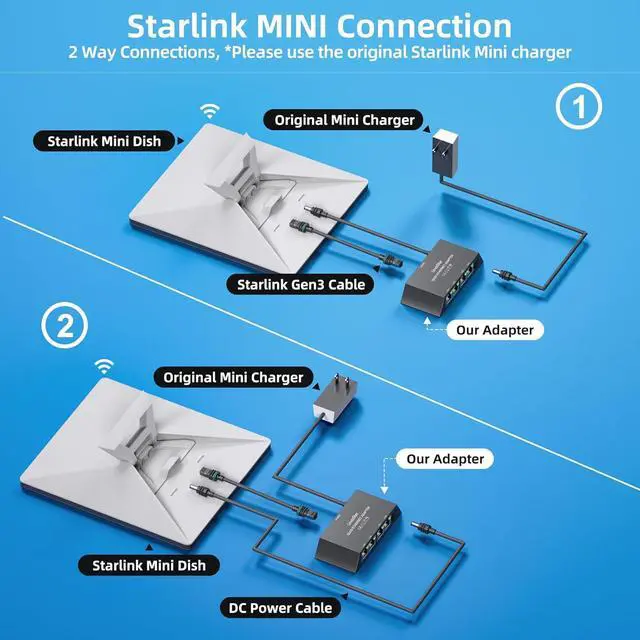 Multi Ports Starlink Mini/Starlink Gen 3 Ethernet Adapter for Wired External Network 4-Ports Starlink Ethernet Adapter Gen 3 for 4 Devices Networked Simultaneously Stable Connection - Up to 1 Gbps | +254100720022 Multi Ports Starlink Mini/Starlink Gen 3 Ethernet Adapter for Wired External Network 4-Ports Starlink Ethernet Adapter Gen 3 for 4 Devices Networked Simultaneously Stable Connection - Up to 1 Gbps - Image 6