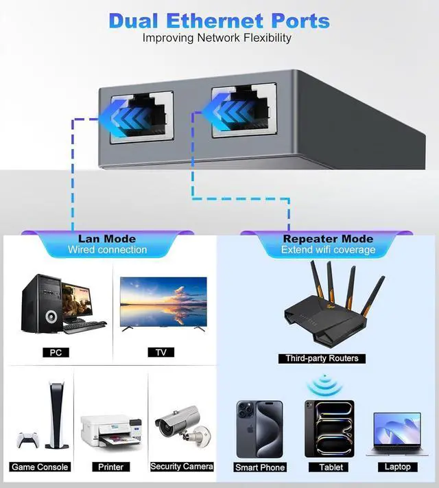 Ethernet Adapter for Starlink Standard Actuated Gen 2, 2 Ports Starlink GEN 2/V2 RJ45 Dish Female to Router Male Adapter for Starlink Dish Satellite Internet V2 for Wired External Network | +254100720022 Ethernet Adapter for Starlink Standard Actuated Gen 2, 2 Ports Starlink GEN 2/V2 RJ45 Dish Female to Router Male Adapter for Starlink Dish Satellite Internet V2 for Wired External Network - Image 2