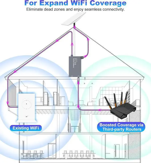 Ethernet Adapter for Starlink Standard Actuated Gen 2, 2 Ports Starlink GEN 2/V2 RJ45 Dish Female to Router Male Adapter for Starlink Dish Satellite Internet V2 for Wired External Network | +254100720022 Ethernet Adapter for Starlink Standard Actuated Gen 2, 2 Ports Starlink GEN 2/V2 RJ45 Dish Female to Router Male Adapter for Starlink Dish Satellite Internet V2 for Wired External Network - Image 6