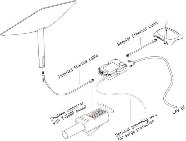 200W PoE Injector with Comprehensive Protection for All Standard Starlink Models. | +254100720022 200W PoE Injector with Comprehensive Protection for All Standard Starlink Models. - Image 5