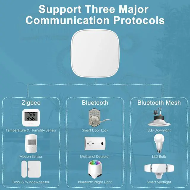 Multi-Mode Smart Gateway Hub Home Intelligent Bridge Remote APP Control Connect | +254100720022 Multi-Mode Smart Gateway Hub Home Intelligent Bridge Remote APP Control Connect - Image 5