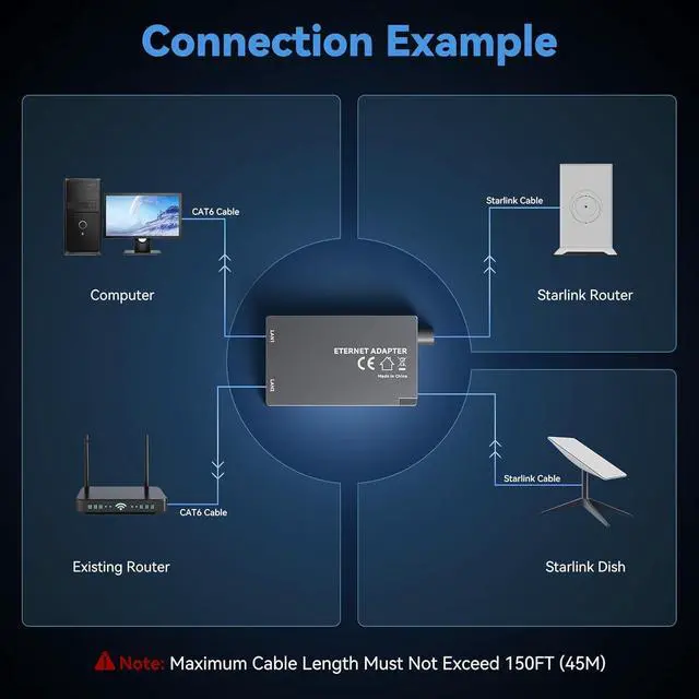 Unew 2 Port Gigabit Ethernet Splitter Compatible with Starlink Gen3 Mini 1000Mbps RJ45 LAN Network Adapter Plug and Play for PC Camera Game Console | +254100720022 Unew 2 Port Gigabit Ethernet Splitter Compatible with Starlink Gen3 Mini 1000Mbps RJ45 LAN Network Adapter Plug and Play for PC Camera Game Console - Image 4