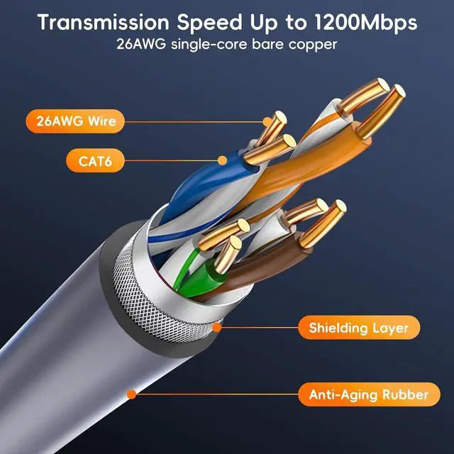 Unew 0.5M IP68 Waterproof SPX to RJ45 Ethernet Cable Adapter Compatible with Starlink Gen2 V2 Actuated Dish CAT6 Shielded Gigabit Network Extension Cord | +254100720022 Unew 0.5M IP68 Waterproof SPX to RJ45 Ethernet Cable Adapter Compatible with Starlink Gen2 V2 Actuated Dish CAT6 Shielded Gigabit Network Extension Cord - Image 4