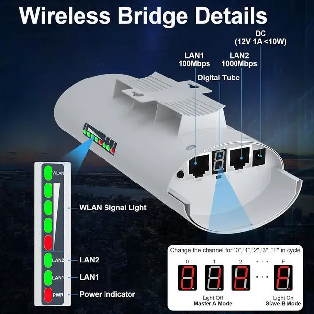Point to Point Wireless Bridge Outdoor with Mount Bracket for Starlink Gen 3 Router Internet Extension, 5.8GHz 1000Mbps Starlink WiFi Extender, 3KM Ethernet Bridge 2 RJ45 LAN Port 2-Pack | +254100720022 Point to Point Wireless Bridge Outdoor with Mount Bracket for Starlink Gen 3 Router Internet Extension, 5.8GHz 1000Mbps Starlink WiFi Extender, 3KM Ethernet Bridge 2 RJ45 LAN Port 2-Pack - Image 2