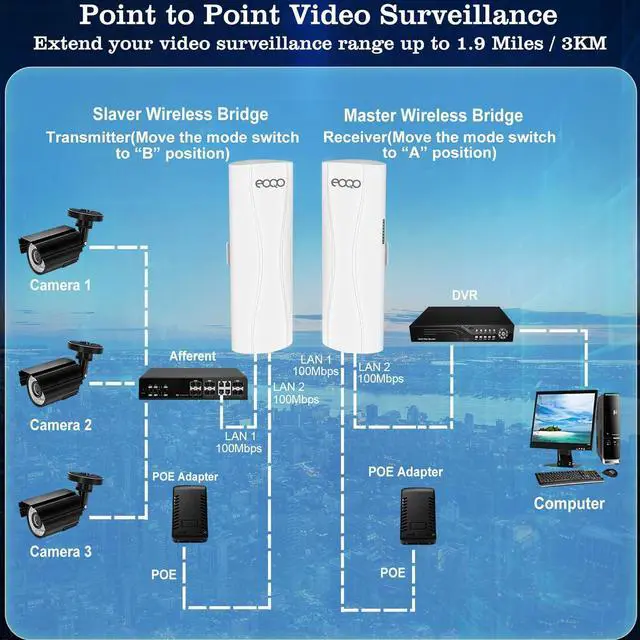 Point to Point Wireless Bridge Outdoor, 5.8G 100Mbps WiFi Bridges with 14dBi Antenna 3KM Starlink WiFi Extender with Ethernet Port for Starlink and Home Internet Network Extension (2 Pack) | +254100720022 Point to Point Wireless Bridge Outdoor, 5.8G 100Mbps WiFi Bridges with 14dBi Antenna 3KM Starlink WiFi Extender with Ethernet Port for Starlink and Home Internet Network Extension (2 Pack) - Image 5