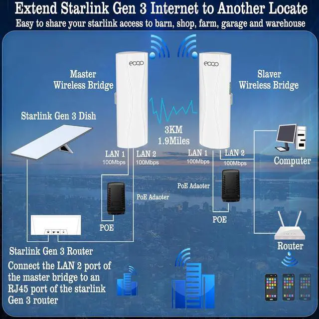 Point to Point Wireless Bridge Outdoor, 5.8G 100Mbps WiFi Bridges with 14dBi Antenna 3KM Starlink WiFi Extender with Ethernet Port for Starlink and Home Internet Network Extension (2 Pack) | +254100720022 Point to Point Wireless Bridge Outdoor, 5.8G 100Mbps WiFi Bridges with 14dBi Antenna 3KM Starlink WiFi Extender with Ethernet Port for Starlink and Home Internet Network Extension (2 Pack) - Image 6