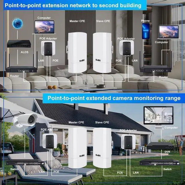 KuWFi 2-Pack 300Mbps Wireless Bridge, Outdoor CPE WiFi Kit Point to Point Wireless Access Point 2.4G Internet Bridge 1KM Transmission Distance Solution for starlink Signal | +254100720022 KuWFi 2-Pack 300Mbps Wireless Bridge, Outdoor CPE WiFi Kit Point to Point Wireless Access Point 2.4G Internet Bridge 1KM Transmission Distance Solution for starlink Signal - Image 5