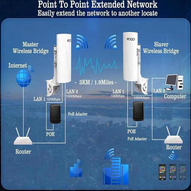 Point to Point Wireless Bridge Outdoor with Mount Bracket for Starlink Gen 3 Router Internet Extension, 5.8GHz 1000Mbps Starlink WiFi Extender, 3KM Ethernet Bridge 2 RJ45 LAN Port 2-Pack | +254100720022 Point to Point Wireless Bridge Outdoor with Mount Bracket for Starlink Gen 3 Router Internet Extension, 5.8GHz 1000Mbps Starlink WiFi Extender, 3KM Ethernet Bridge 2 RJ45 LAN Port 2-Pack - Image 4
