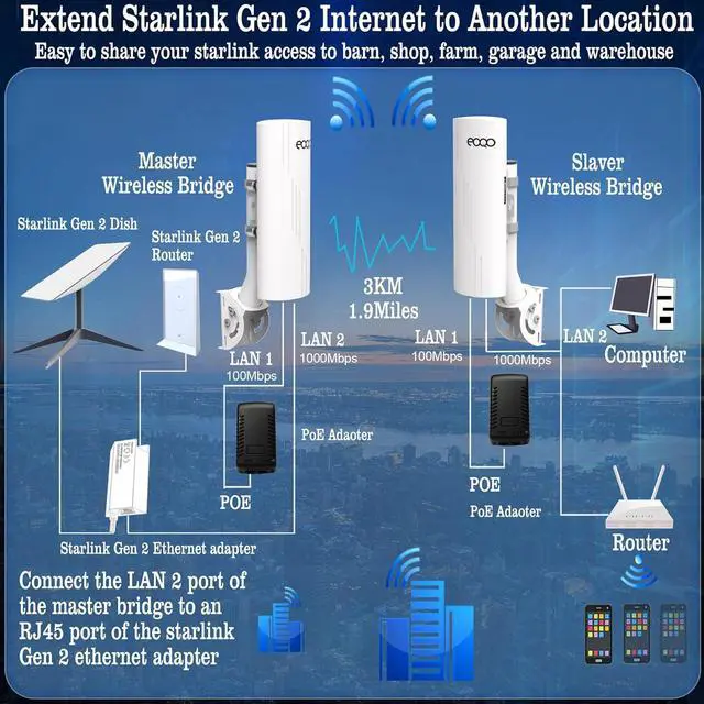 Point to Point Wireless Bridge Outdoor with Mount Bracket for Starlink Gen 3 Router Internet Extension, 5.8GHz 1000Mbps Starlink WiFi Extender, 3KM Ethernet Bridge 2 RJ45 LAN Port 2-Pack | +254100720022 Point to Point Wireless Bridge Outdoor with Mount Bracket for Starlink Gen 3 Router Internet Extension, 5.8GHz 1000Mbps Starlink WiFi Extender, 3KM Ethernet Bridge 2 RJ45 LAN Port 2-Pack - Image 5