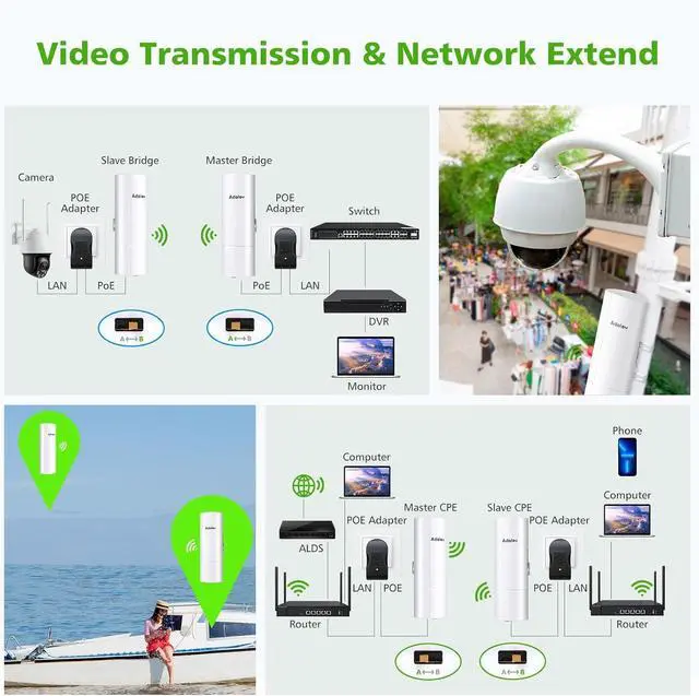 Gigabit Wireless Bridge with Mounts, 5.8G Point to Point Extender, 3KM Outdoor WiFi Bridges with 16dBi Antenna for Barn, Garage, RV, Farm, CCTV/IP Camera, Starlink Network Extension, Network Sharing | +254100720022 Gigabit Wireless Bridge with Mounts, 5.8G Point to Point Extender, 3KM Outdoor WiFi Bridges with 16dBi Antenna for Barn, Garage, RV, Farm, CCTV/IP Camera, Starlink Network Extension, Network Sharing - Image 3
