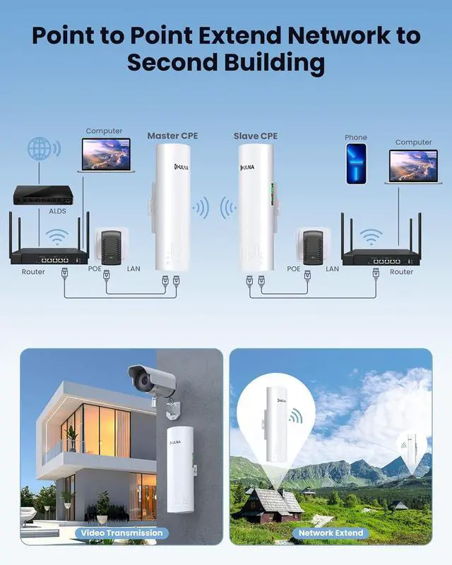 ULNA Point to Point Wireless Bridge: 5.8GHz 1Gbps High-Speed Point-to-Point Starlink WiFi Extender 3km Range, 16dBi Antenna, IP65 Waterproof, Plug & Play, Ideal for Barn, Garage, Shop | +254100720022 ULNA Point to Point Wireless Bridge: 5.8GHz 1Gbps High-Speed Point-to-Point Starlink WiFi Extender 3km Range, 16dBi Antenna, IP65 Waterproof, Plug & Play, Ideal for Barn, Garage, Shop - Image 4