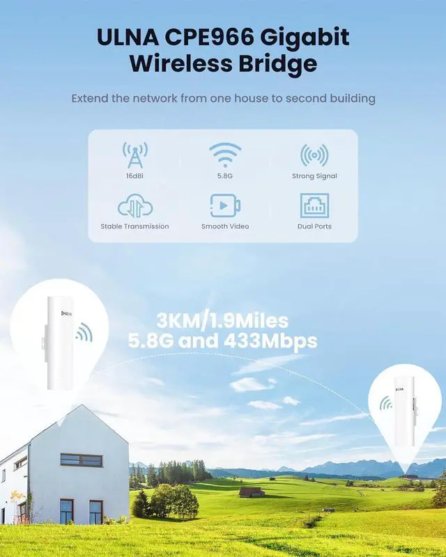 ULNA Point to Point Wireless Bridge: 5.8GHz 1Gbps High-Speed Point-to-Point Starlink WiFi Extender 3km Range, 16dBi Antenna, IP65 Waterproof, Plug & Play, Ideal for Barn, Garage, Shop | +254100720022 ULNA Point to Point Wireless Bridge: 5.8GHz 1Gbps High-Speed Point-to-Point Starlink WiFi Extender 3km Range, 16dBi Antenna, IP65 Waterproof, Plug & Play, Ideal for Barn, Garage, Shop - Image 2