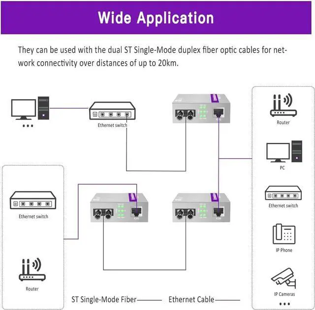 A Pair of Gigabit ST to RJ45 Converter, Single-Mode Fiber to Ethernet Media Converter (Built-in Module, 1310nm, 20km), Plug & Play, 10/100/1000 Base-T Compatible, Auto-Negotiation, Jumbo Frame | +254100720022 A Pair of Gigabit ST to RJ45 Converter, Single-Mode Fiber to Ethernet Media Converter (Built-in Module, 1310nm, 20km), Plug & Play, 10/100/1000 Base-T Compatible, Auto-Negotiation, Jumbo Frame - Image 6