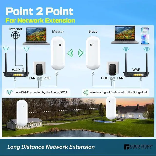Wireless Bridge, 2KM 5.8G Point to Point Outdoor CPE, CPE Long Range WiFi Bridges for PtP/PtMP with 12DBi High Gain Antenna, PoE Adapter, RJ45 Ethernet Port, 2 Pack | +254100720022 Wireless Bridge, 2KM 5.8G Point to Point Outdoor CPE, CPE Long Range WiFi Bridges for PtP/PtMP with 12DBi High Gain Antenna, PoE Adapter, RJ45 Ethernet Port, 2 Pack - Image 3