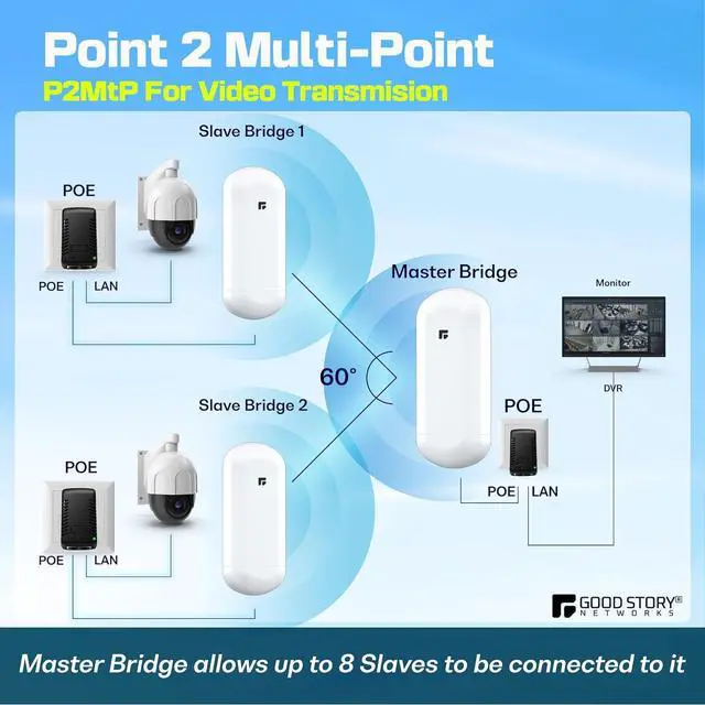 Wireless Bridge, 2KM 5.8G Point to Point Outdoor CPE, CPE Long Range WiFi Bridges for PtP/PtMP with 12DBi High Gain Antenna, PoE Adapter, RJ45 Ethernet Port, 2 Pack | +254100720022 Wireless Bridge, 2KM 5.8G Point to Point Outdoor CPE, CPE Long Range WiFi Bridges for PtP/PtMP with 12DBi High Gain Antenna, PoE Adapter, RJ45 Ethernet Port, 2 Pack - Image 5