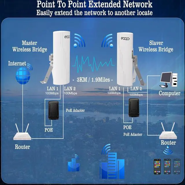 Point to Point Starlink Internet WiFi Extender with Bracket Mounts, 5.8GHz 3KM 100Mbps Outdoor Long Range Network Transmission for Starlink Gen 3 Router, Starlink Mini, 14dBi High Gain Antenna,2 Pack | +254100720022 Point to Point Starlink Internet WiFi Extender with Bracket Mounts, 5.8GHz 3KM 100Mbps Outdoor Long Range Network Transmission for Starlink Gen 3 Router, Starlink Mini, 14dBi High Gain Antenna,2 Pack - Image 4