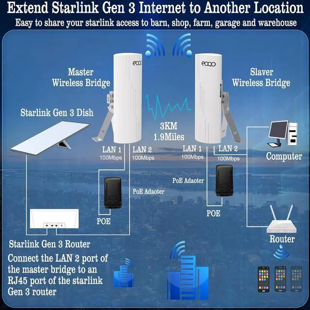 Point to Point Starlink Internet WiFi Extender with Bracket Mounts, 5.8GHz 3KM 100Mbps Outdoor Long Range Network Transmission for Starlink Gen 3 Router, Starlink Mini, 14dBi High Gain Antenna,2 Pack | +254100720022 Point to Point Starlink Internet WiFi Extender with Bracket Mounts, 5.8GHz 3KM 100Mbps Outdoor Long Range Network Transmission for Starlink Gen 3 Router, Starlink Mini, 14dBi High Gain Antenna,2 Pack - Image 5