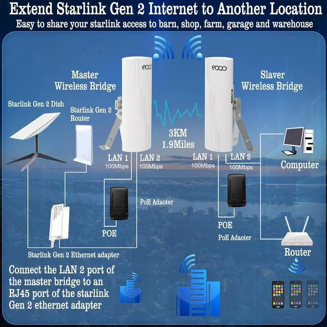 Point to Point Starlink Internet WiFi Extender with Bracket Mounts, 5.8GHz 3KM 100Mbps Outdoor Long Range Network Transmission for Starlink Gen 3 Router, Starlink Mini, 14dBi High Gain Antenna,2 Pack | +254100720022 Point to Point Starlink Internet WiFi Extender with Bracket Mounts, 5.8GHz 3KM 100Mbps Outdoor Long Range Network Transmission for Starlink Gen 3 Router, Starlink Mini, 14dBi High Gain Antenna,2 Pack - Image 6
