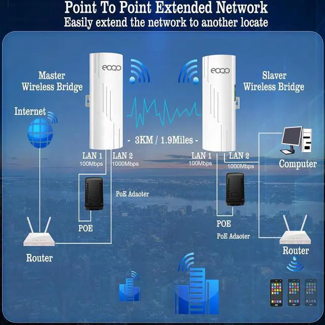 Point to Point Wireless Bridge 5.8GHz Starlink WiFi Extender, 3KM Range, 100Mbps Speed, 14dBi Antennas, Compatible with Starlink Gen 3 Dish, Includes an Ethernet Splitters and 2pcs 24V PoE Injectors | +254100720022 Point to Point Wireless Bridge 5.8GHz Starlink WiFi Extender, 3KM Range, 100Mbps Speed, 14dBi Antennas, Compatible with Starlink Gen 3 Dish, Includes an Ethernet Splitters and 2pcs 24V PoE Injectors - Image 4