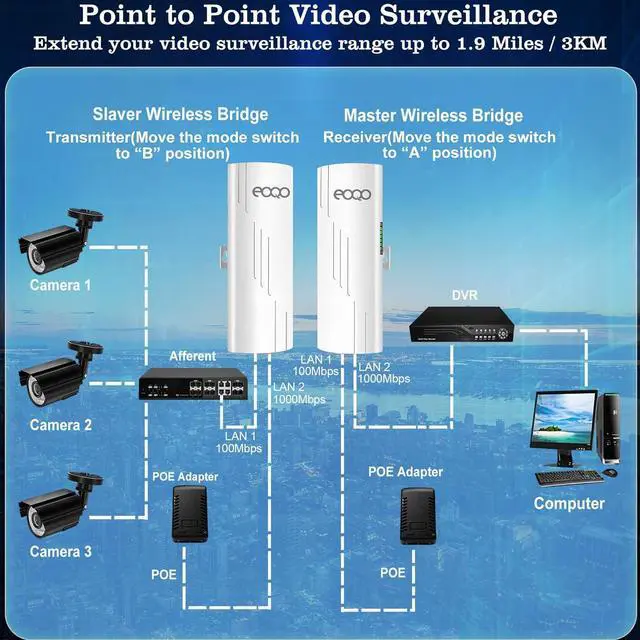 Point to Point Wireless Bridge 5.8GHz Starlink WiFi Extender, 3KM Range, 100Mbps Speed, 14dBi Antennas, Compatible with Starlink Gen 3 Dish, Includes an Ethernet Splitters and 2pcs 24V PoE Injectors | +254100720022 Point to Point Wireless Bridge 5.8GHz Starlink WiFi Extender, 3KM Range, 100Mbps Speed, 14dBi Antennas, Compatible with Starlink Gen 3 Dish, Includes an Ethernet Splitters and 2pcs 24V PoE Injectors - Image 5
