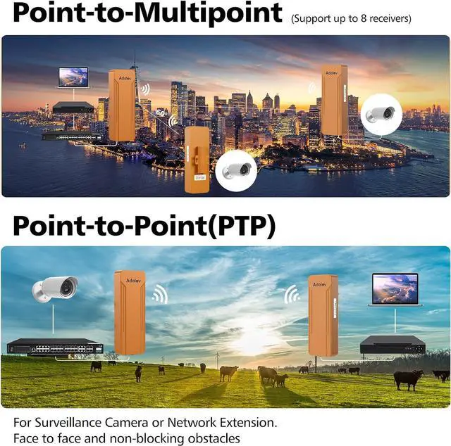 CPE469 Dual Band Wireless Bridges with Bracket Mounts, 3KM Long Range Gigabit WiFi Bridge+Adalov Universal Adjustable Mounting Bracket for Wall Mounted/Hole Pole, Antenna Wall-Mounted Mounting Pole | +254100720022 CPE469 Dual Band Wireless Bridges with Bracket Mounts, 3KM Long Range Gigabit WiFi Bridge+Adalov Universal Adjustable Mounting Bracket for Wall Mounted/Hole Pole, Antenna Wall-Mounted Mounting Pole - Image 2