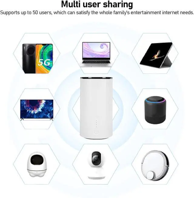Double Band WiFi 6 Route with 2 Nano SIM Card Slot Plug and Play, Cellular Gateway, Multi User Sharing, High Speed NR NSA SA 5G CPE Router with 2.5G WAN for Home Office Use (US Plug) | +254100720022 Double Band WiFi 6 Route with 2 Nano SIM Card Slot Plug and Play, Cellular Gateway, Multi User Sharing, High Speed NR NSA SA 5G CPE Router with 2.5G WAN for Home Office Use (US Plug) - Image 4