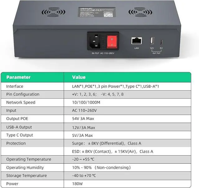 Starlink Gen 3 PoE Injector, 200W GigE Passive & ESD Protection for Gen 3 Starlink, AC Input 110-260V, USB & Type-C Power Output and DC Step-Up Converter DC 54V 3A for Starlink Standard Dish | +254100720022 Starlink Gen 3 PoE Injector, 200W GigE Passive & ESD Protection for Gen 3 Starlink, AC Input 110-260V, USB & Type-C Power Output and DC Step-Up Converter DC 54V 3A for Starlink Standard Dish - Image 2