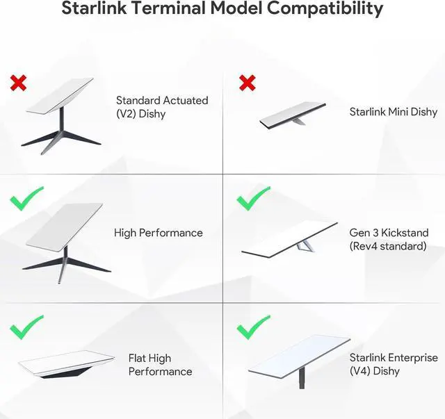 Starlink PoE Injector for Starlink High Performance & Flat HP, SURVADV 350W Starlink Gen 3 PoE with Starlink Cable Adapter, 52V/6A DC, USB-A & Type-C, 9-36V Input, Smart Cooling, Rugged Aluminum Case | +254100720022 Starlink PoE Injector for Starlink High Performance & Flat HP, SURVADV 350W Starlink Gen 3 PoE with Starlink Cable Adapter, 52V/6A DC, USB-A & Type-C, 9-36V Input, Smart Cooling, Rugged Aluminum Case - Image 4