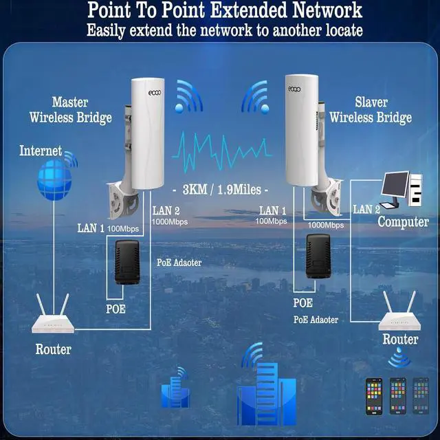 Point to Point Starlink Internet WiFi Extender with Bracket Mount, 5.8GHz 3KM 1000Mbps Outdoor Wireless Bridge for Starlink Mini, Gen 3 Router & Gen 2 with Ethernet Adapter, 2 LAN Ports, 2-Pack | +254100720022 Point to Point Starlink Internet WiFi Extender with Bracket Mount, 5.8GHz 3KM 1000Mbps Outdoor Wireless Bridge for Starlink Mini, Gen 3 Router & Gen 2 with Ethernet Adapter, 2 LAN Ports, 2-Pack - Image 4