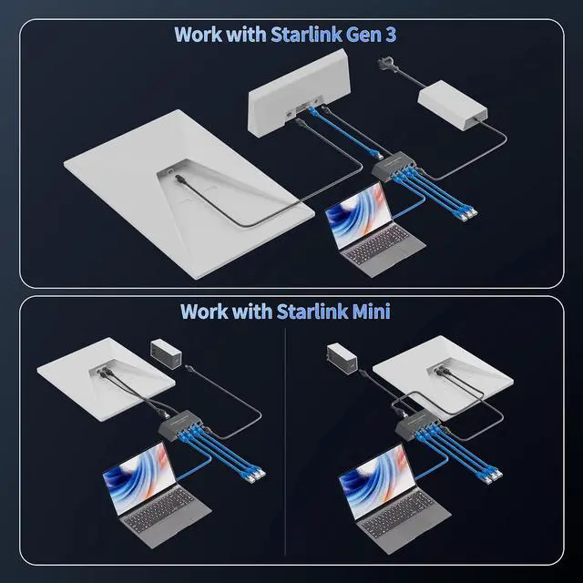 Starlink Gen 3/Mini Ethernet Adapter Multi-Ports Starlink Mini Ethernet Cable Network Adaptor 4 RJ45 Outputs Simultaneously Up to 1 Gbps | +254100720022 Starlink Gen 3/Mini Ethernet Adapter Multi-Ports Starlink Mini Ethernet Cable Network Adaptor 4 RJ45 Outputs Simultaneously Up to 1 Gbps - Image 4