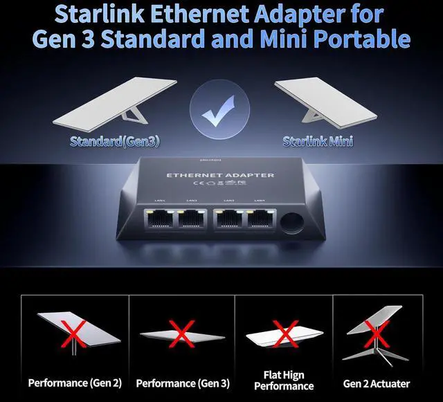 Starlink Gen 3/Mini Ethernet Adapter Multi-Ports Starlink Mini Ethernet Cable Network Adaptor 4 RJ45 Outputs Simultaneously Up to 1 Gbps | +254100720022 Starlink Gen 3/Mini Ethernet Adapter Multi-Ports Starlink Mini Ethernet Cable Network Adaptor 4 RJ45 Outputs Simultaneously Up to 1 Gbps - Image 2