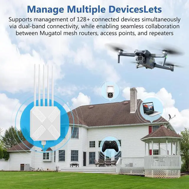 AX3000 Outdoor WiFi 6 Extender - Outdoor Access Point - Long-Range Dual Band WiFi, IP67/PoE/5 Antennas for Events, Commercial Use | Starlink-Compatible | +254100720022 AX3000 Outdoor WiFi 6 Extender - Outdoor Access Point - Long-Range Dual Band WiFi, IP67/PoE/5 Antennas for Events, Commercial Use | Starlink-Compatible - Image 6
