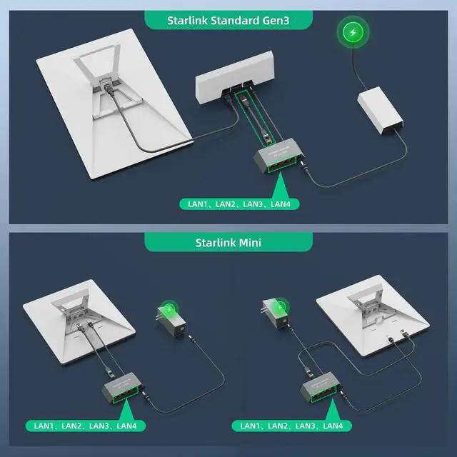 Starlink Ethernet Adapter Gen 3/Mini with Cat 5e Gen3 Rj45 Cable Starlink Gen 3 Ethernet Adapter 1 to 4 Devices Networked Simultaneously for Cat 5/5e/6/7/8 Cable Fast & Stable Connection | +254100720022 Starlink Ethernet Adapter Gen 3/Mini with Cat 5e Gen3 Rj45 Cable Starlink Gen 3 Ethernet Adapter 1 to 4 Devices Networked Simultaneously for Cat 5/5e/6/7/8 Cable Fast & Stable Connection - Image 6