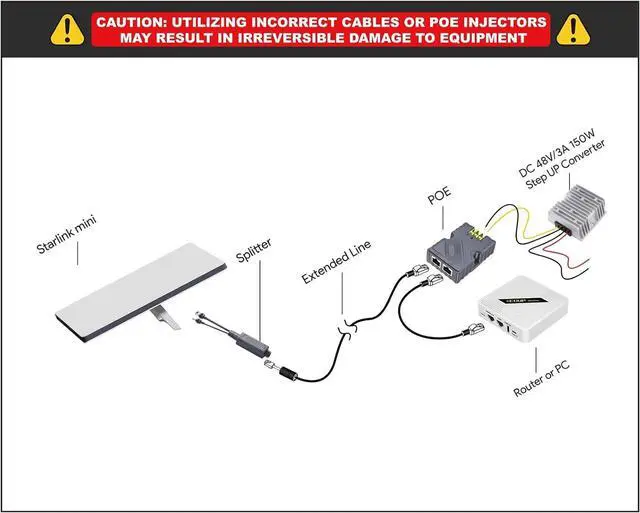 QUIDDITY 150W Starlink Mini PoE Injector Splitter GigE, Surge & ESD Protection, High-Speed DC&RJ45 Connectivity Ideal for 12V Starlink Internet Kit Satellite Compatible with Starlink Mini | +254100720022 QUIDDITY 150W Starlink Mini PoE Injector Splitter GigE, Surge & ESD Protection, High-Speed DC&RJ45 Connectivity Ideal for 12V Starlink Internet Kit Satellite Compatible with Starlink Mini - Image 3