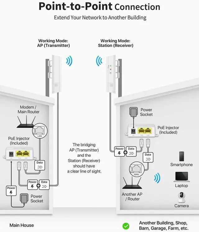 BrosTrend 5GHz 867Mbps WiFi Bridge Point to Point Outdoor, 1KM Wireless Internet Network Bridge, Plug & Play, Long Range PtP PtMP, Passive PoE Injector, work with Starlink, Extend Network to Buildings | +254100720022 BrosTrend 5GHz 867Mbps WiFi Bridge Point to Point Outdoor, 1KM Wireless Internet Network Bridge, Plug & Play, Long Range PtP PtMP, Passive PoE Injector, work with Starlink, Extend Network to Buildings - Image 4