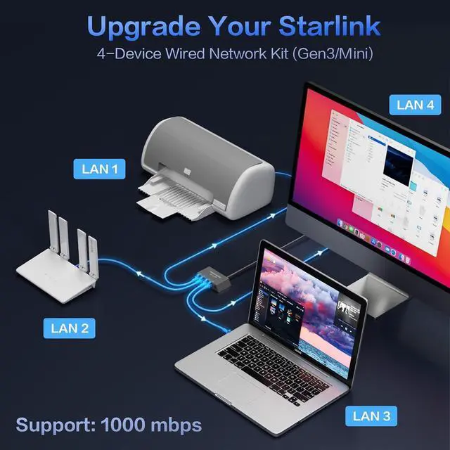 Starlink Ethernet Adapter for Gen 3, Starlink Rectangular Satellite Internet Adapter Ethernet Gen 3 for Wired External Network Fast & Stable Connection, 4 Ports | +254100720022 Starlink Ethernet Adapter for Gen 3, Starlink Rectangular Satellite Internet Adapter Ethernet Gen 3 for Wired External Network Fast & Stable Connection, 4 Ports - Image 4