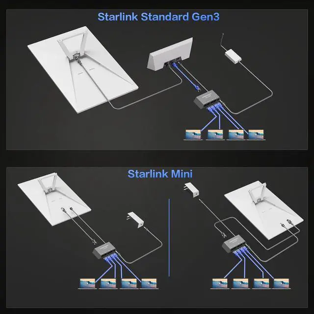 Starlink Ethernet Adapter for Gen 3, Starlink Rectangular Satellite Internet Adapter Ethernet Gen 3 for Wired External Network Fast & Stable Connection, 4 Ports | +254100720022 Starlink Ethernet Adapter for Gen 3, Starlink Rectangular Satellite Internet Adapter Ethernet Gen 3 for Wired External Network Fast & Stable Connection, 4 Ports - Image 6