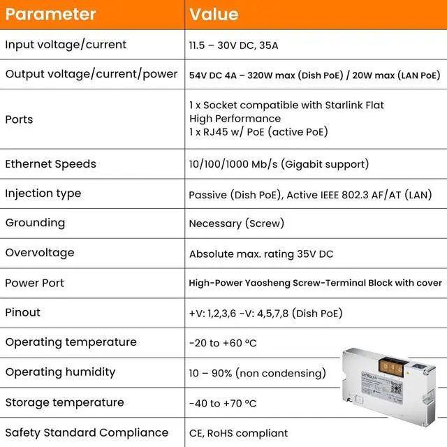 Starlink 340W Double PoE Injector Converter + Starlink Cable to RJ45 Coupler Kits for Starlink Flat High Performance, 12V/24V Power Solution, Reliable and Easy Setup | +254100720022 Starlink 340W Double PoE Injector Converter + Starlink Cable to RJ45 Coupler Kits for Starlink Flat High Performance, 12V/24V Power Solution, Reliable and Easy Setup - Image 5