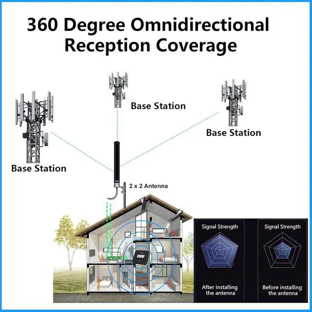 5G 4G LTE MIMO External Antenna Kit for T-Mobile Verizon AT&T 2x2 Gateway Home Internet Cellular Modem Router Mobile WiFi Hotspot MiFi Device with 32ft SMA Cable TS9 IPEX Adaptor | +254100720022 5G 4G LTE MIMO External Antenna Kit for T-Mobile Verizon AT&T 2x2 Gateway Home Internet Cellular Modem Router Mobile WiFi Hotspot MiFi Device with 32ft SMA Cable TS9 IPEX Adaptor - Image 3